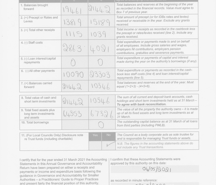 Shipley Parish Council Accounting Statement 2020 2021