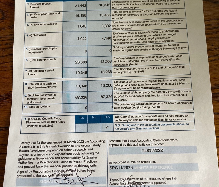 Shipley Parish Council Annual Accounting Statement 2021 2022