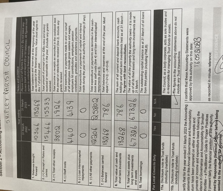 Shipley Parish Council Annual Accounting Statement 2022 2023 awaiting external audit